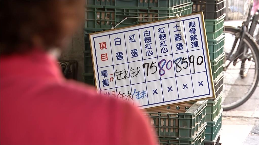 一個月內第二度!雞蛋再漲3元 批發價每台斤55元 蛋漲!批發價每台斤55元創新高 民眾無奈:乾脆自己養雞
