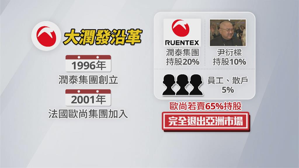 法商歐尚賣大潤發股權? 零售業者競逐"傳簽合作意向書"