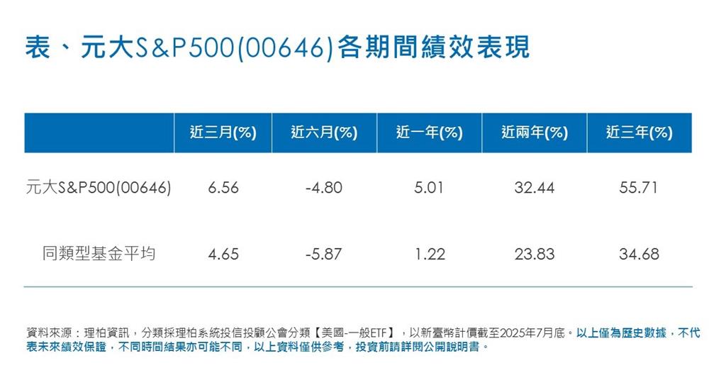 全球防衛產業、美股投資需求成長 00965、00646 ETF 9月1日起募集