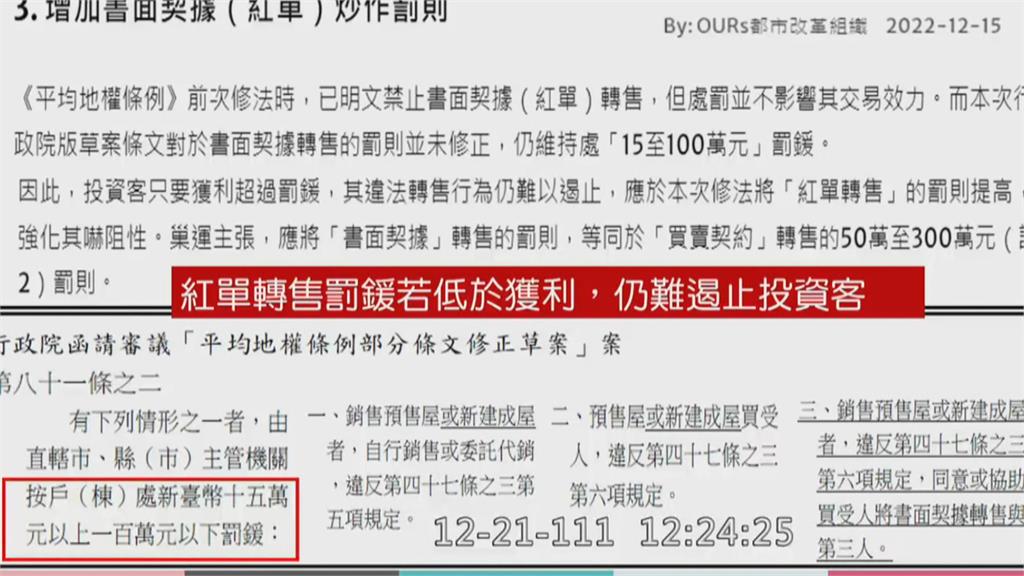 為房價飆漲槓上高嘉瑜 花敬群一度怒離質詢台