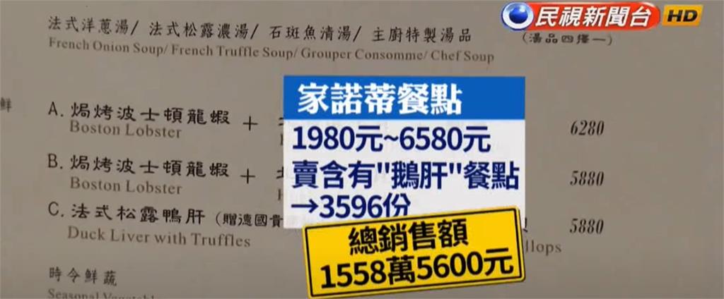 高檔餐廳「鴨肝充鵝肝」騙千萬 資深主廚因「這關鍵」大逆轉改無罪