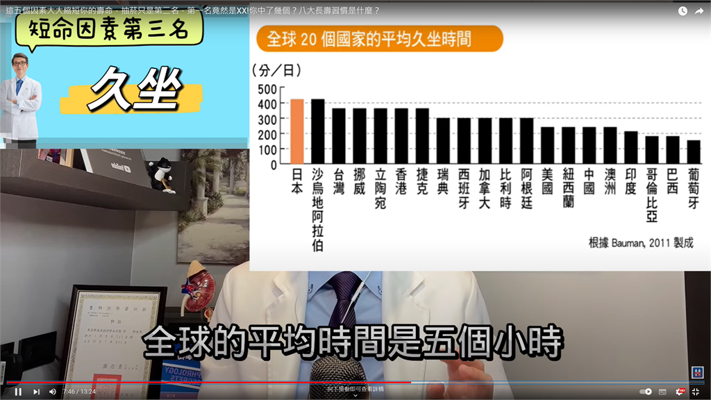 死期悄悄將至!可想過何時人生到終點?醫指:5件事縮短壽命8秘訣保持長壽