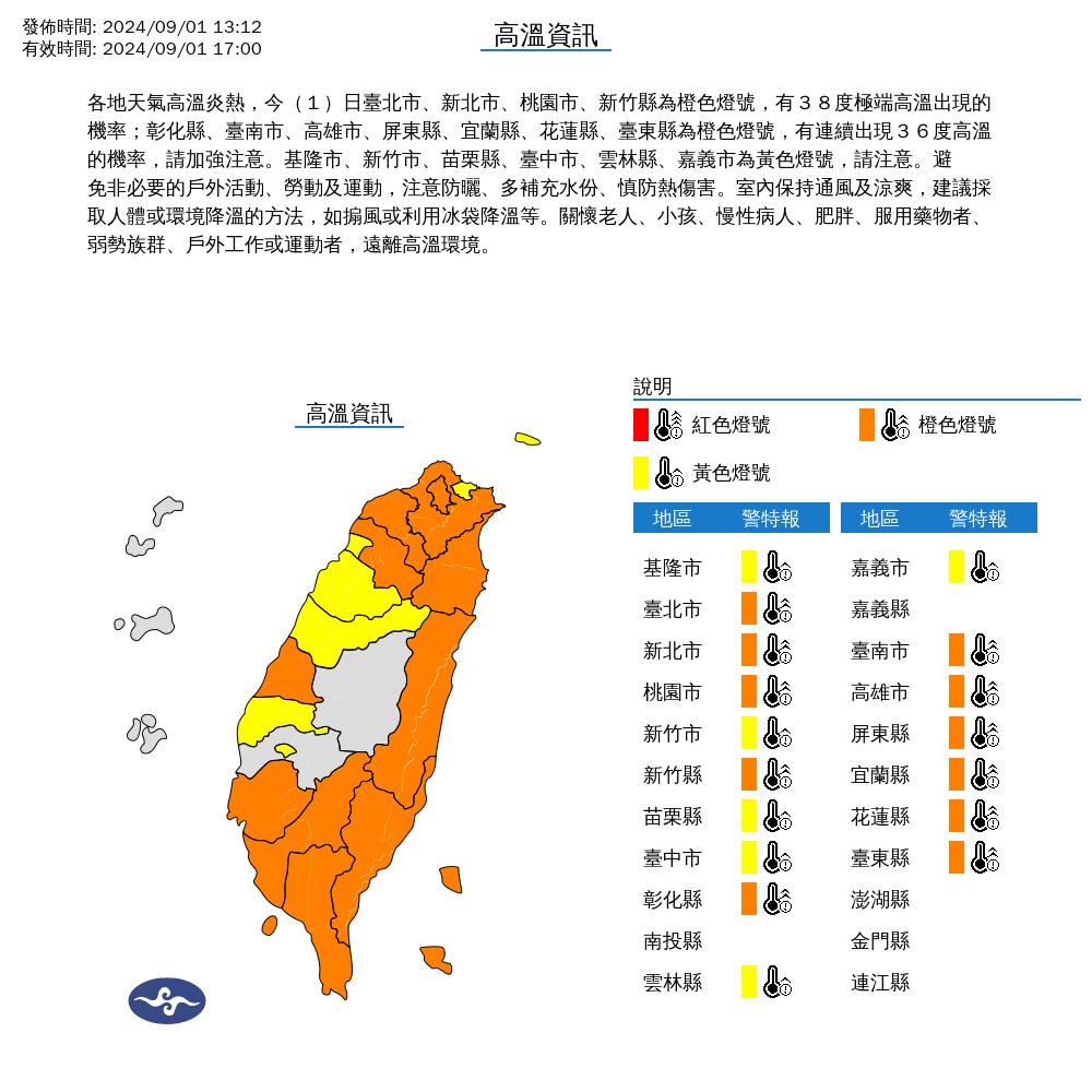 快新聞／熱炸！新北三峽午間飆出39.3度　17縣市亮高溫燈號