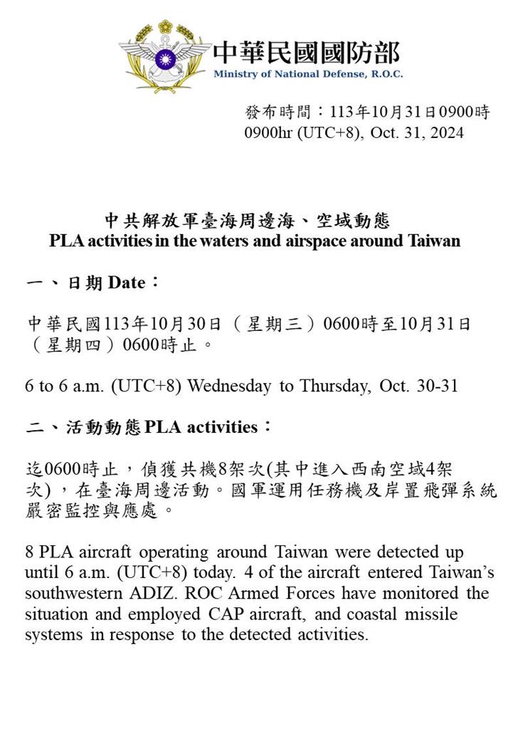 快新聞／颱風假還來！國防部：偵獲8中國軍機擾台　4架次進我西南空域