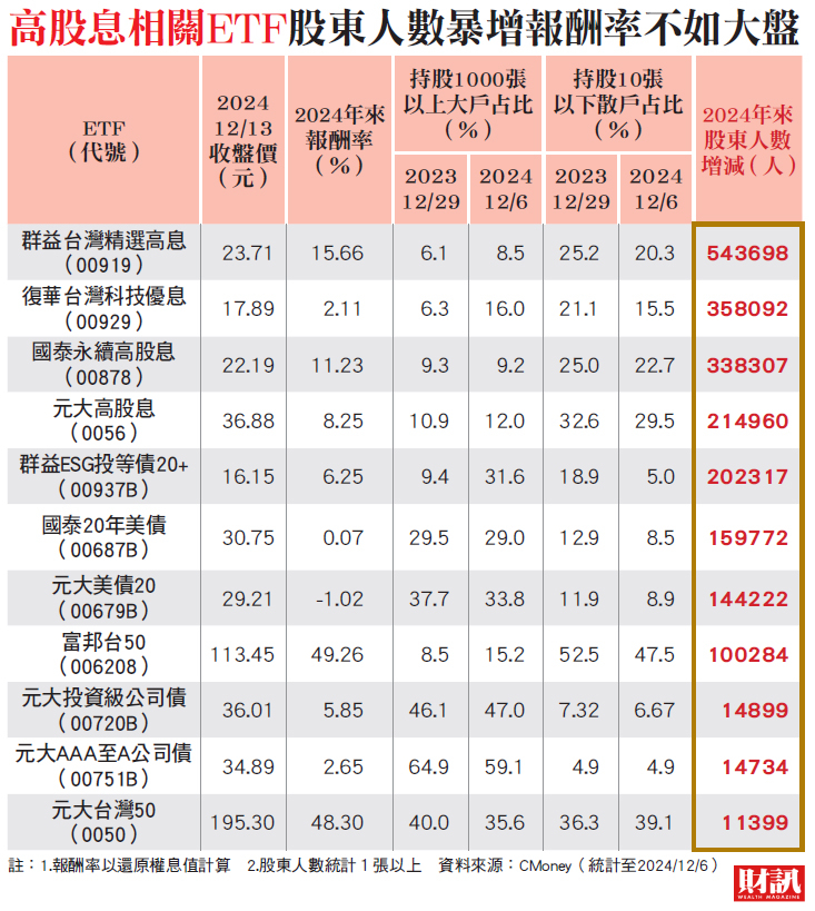 人多的地方不要去 人少的地方在哪裡? 透視台股籌碼面 解鎖2025大未來