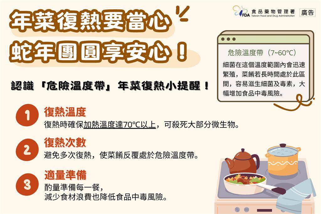 快新聞/年菜吃不完加熱要當心!NG行為恐染諾羅 食藥署教3原則、5要2不