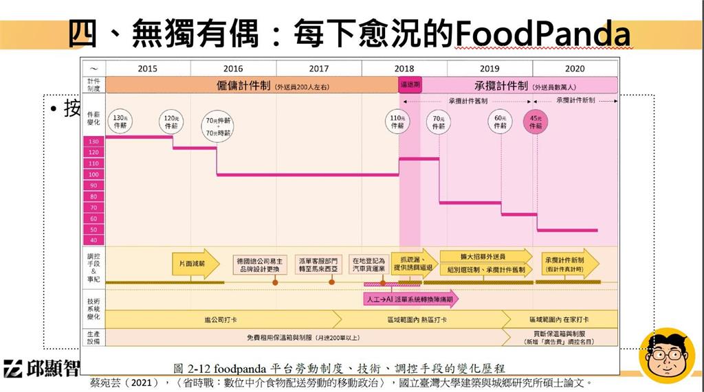 快新聞／邱顯智揭外送平台涉違反公平交易法　公平會：立案調查