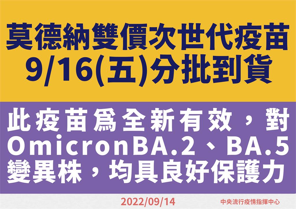 快新聞／首批莫德納雙價次世代疫苗後天到貨！　80萬劑最快下週開打