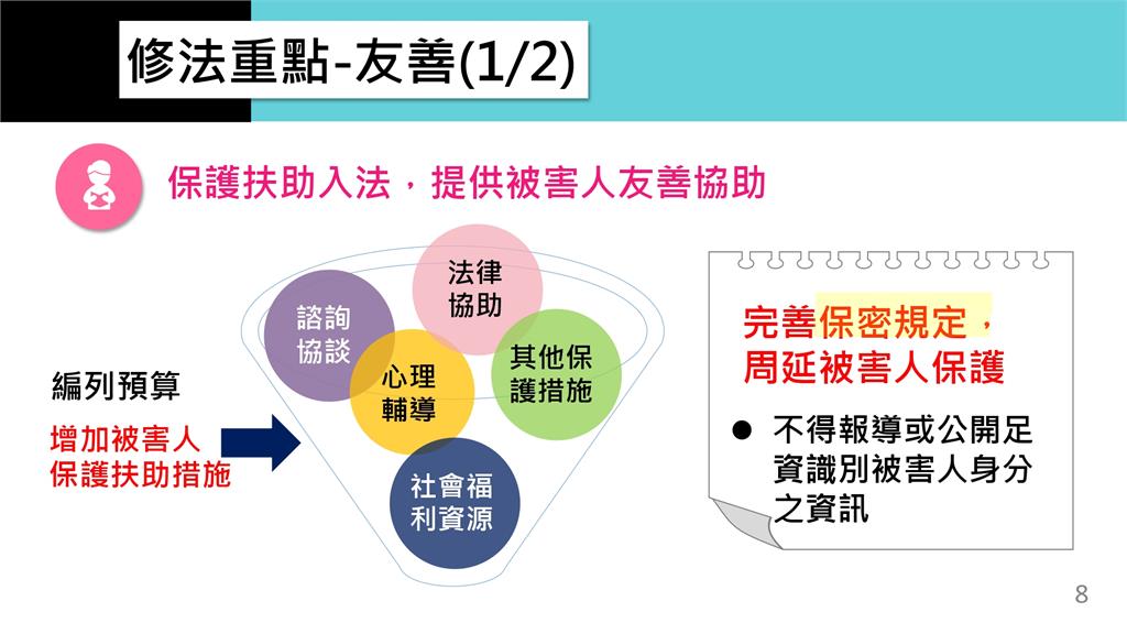 快新聞／政院拍板「性平三法」將送立院　8圖看懂權勢性騷最重罰百萬