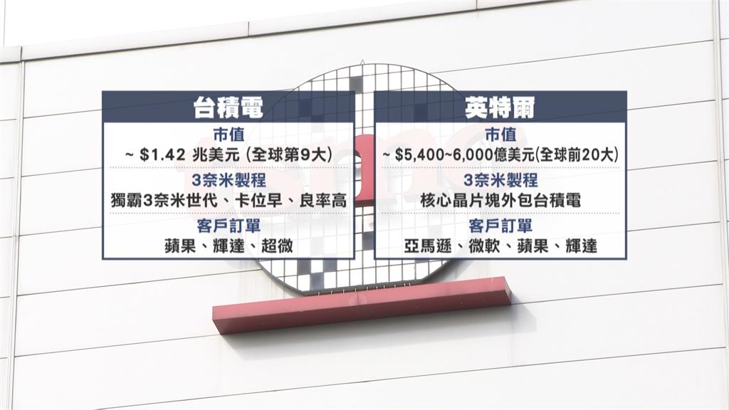陳立武承認英特爾代工與台積電差距很大　翻盤等2030年