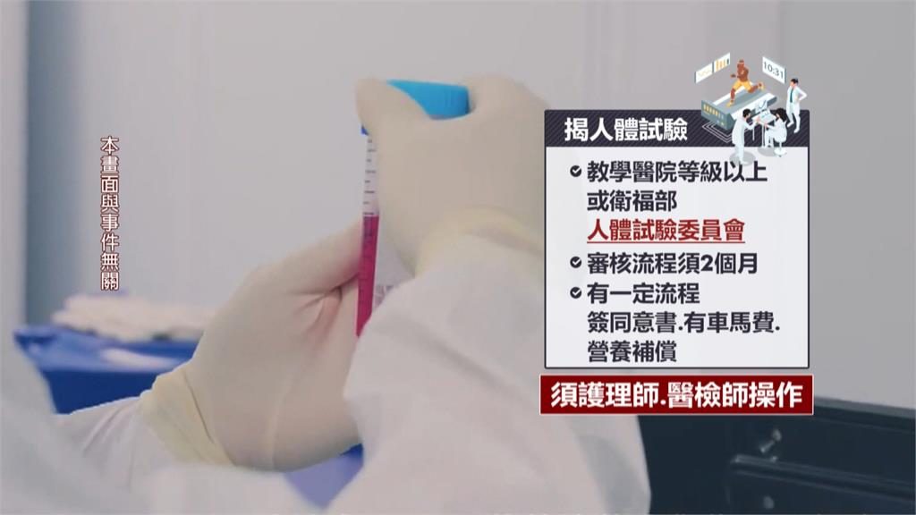 台師大女足抽血源自國科會這項計畫 主委重話轟台師大「避重就輕」