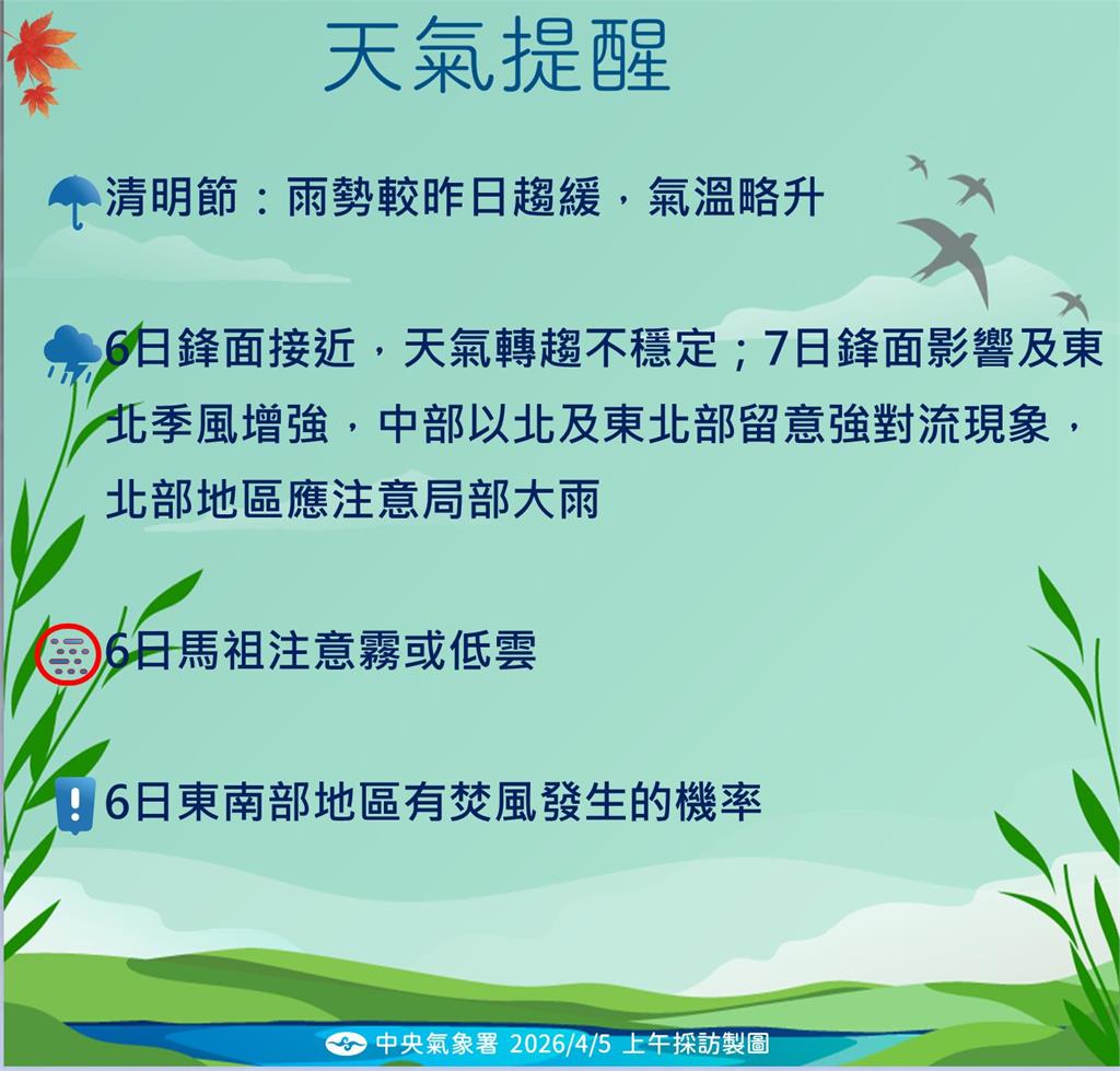 快新聞／好天氣要掰了！「這天起」鋒面逼近　全台降雨熱區曝光