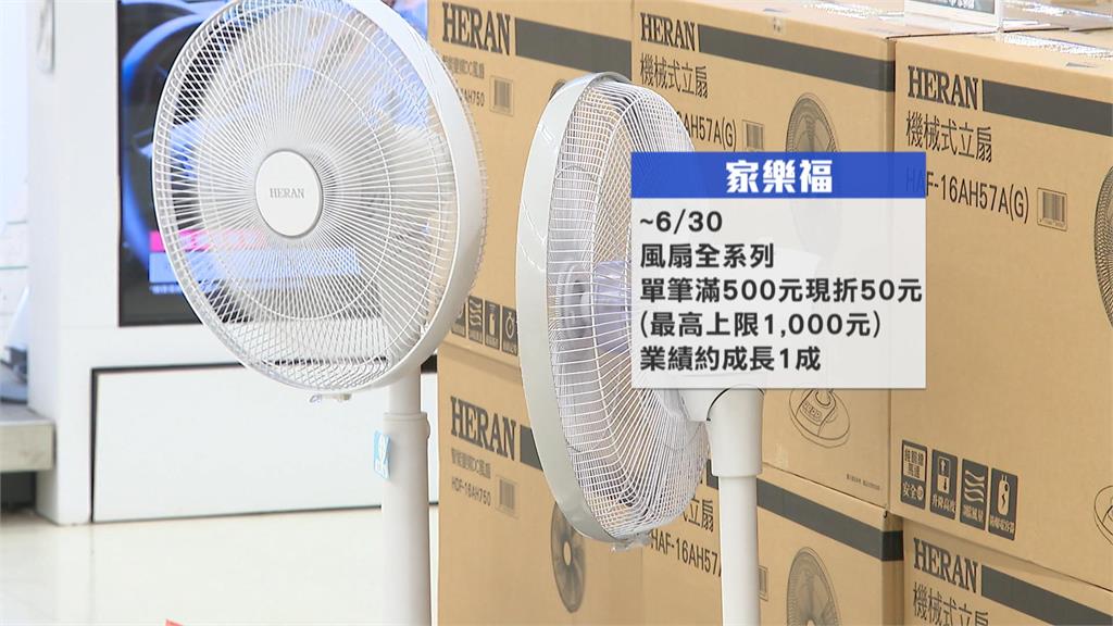 製冷晶片移動式涼感風扇夯 搜尋度飆升6倍 消暑新風潮!新涼感風扇夯 賣場.電商設專區祭優惠