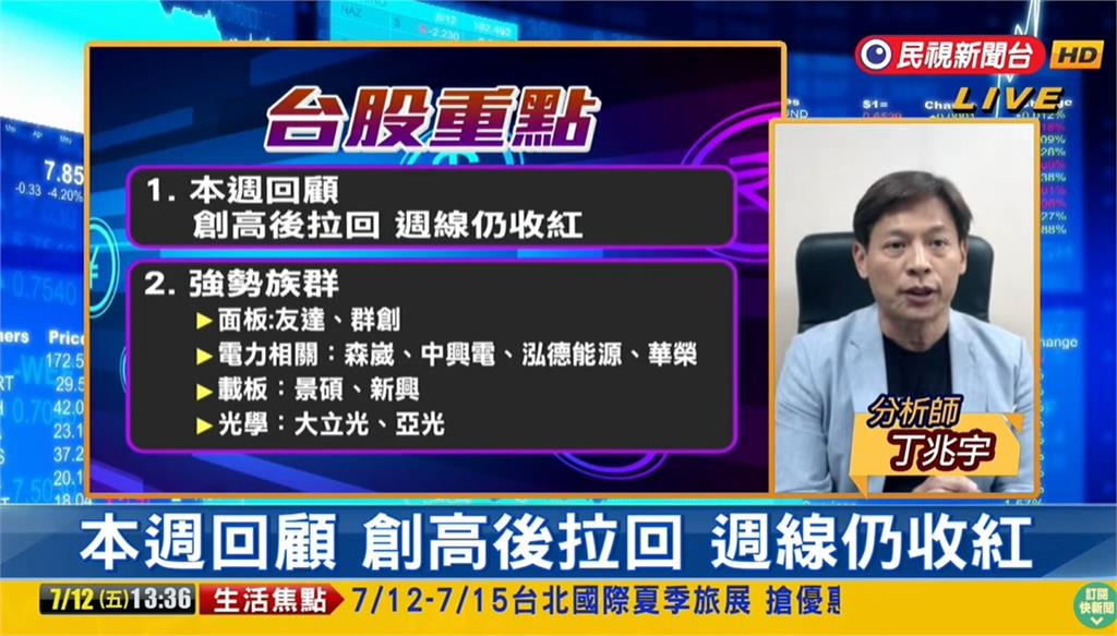 台股看民視/台積電搭上大怒神「跌40元」!專家點名「這3類股」可關注