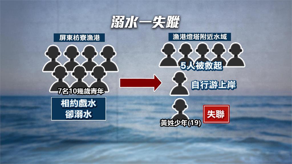屏東枋寮青年戲水意外 5人獲救1人失聯搜救持續中
