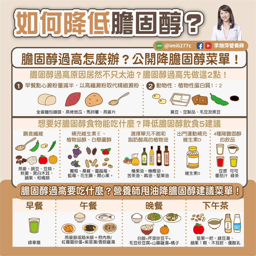 膽固醇飆高不是油害的?營養師揭「隱藏真兇」這3族群最容易中標