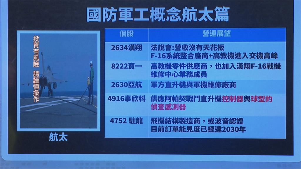 台北國際航太展9月中登場　軍工概念股有望續攻？