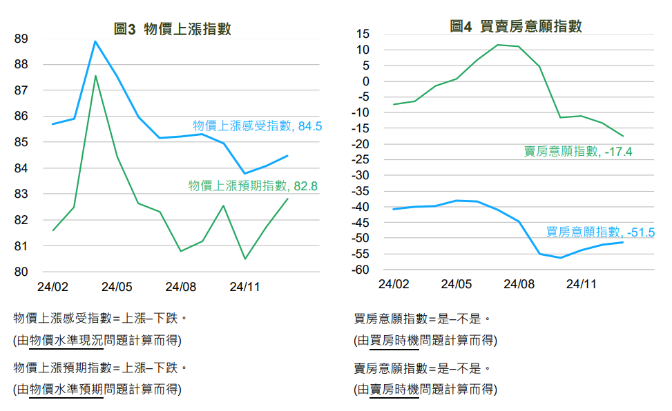 今年經濟民眾怎麼看？ 2025首份國民經濟信心調查登場