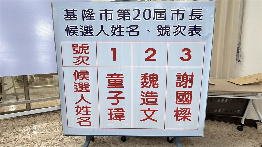 不斷更新／全台非六都候選人號次出爐！新竹縣的「他」抽到1號