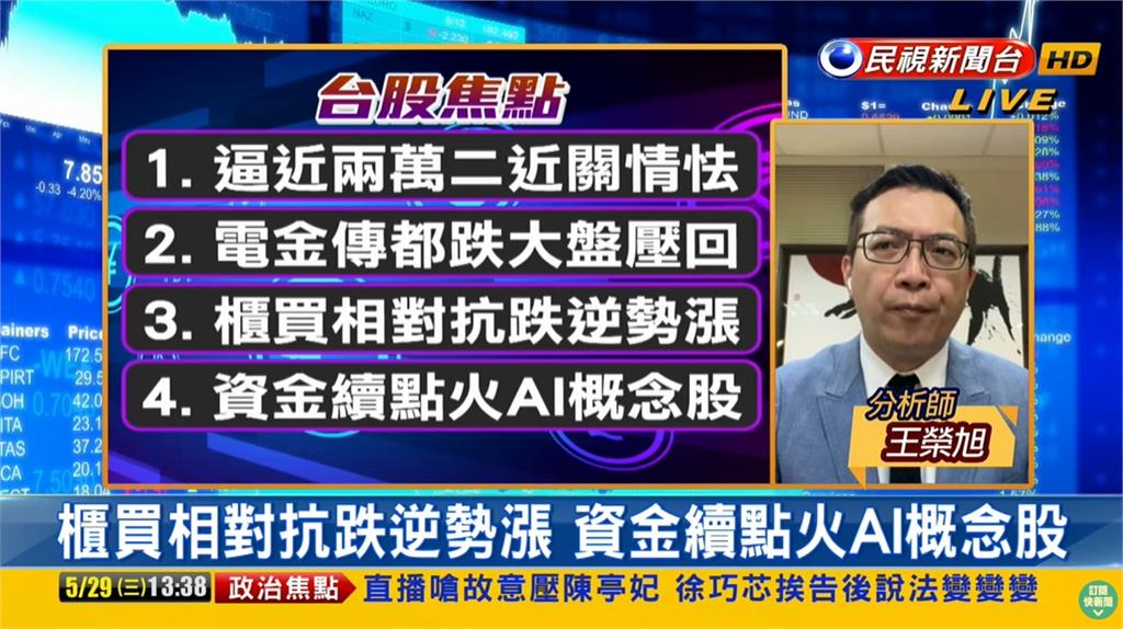 台股看民視/跌195點…電子3強漲多回調!專家曝「站穩兩萬二」關鍵