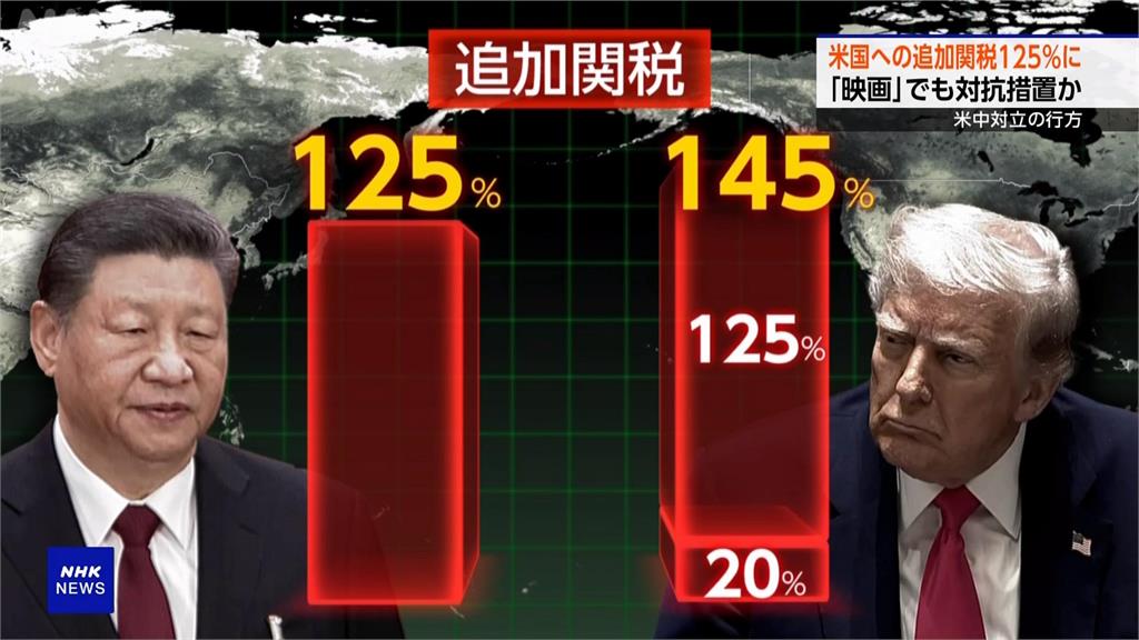 中國對美關稅提高至125%　習近平見西班牙總理呼籲合作
