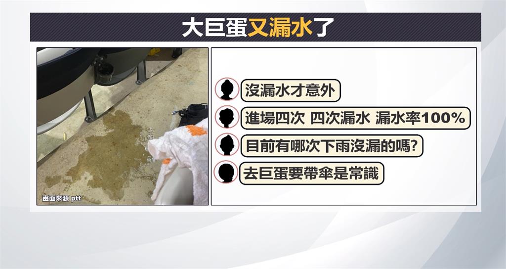 天花板貼滿塑膠膜還是繼續漏水 大巨蛋「漏」洞百出罰錢有用?