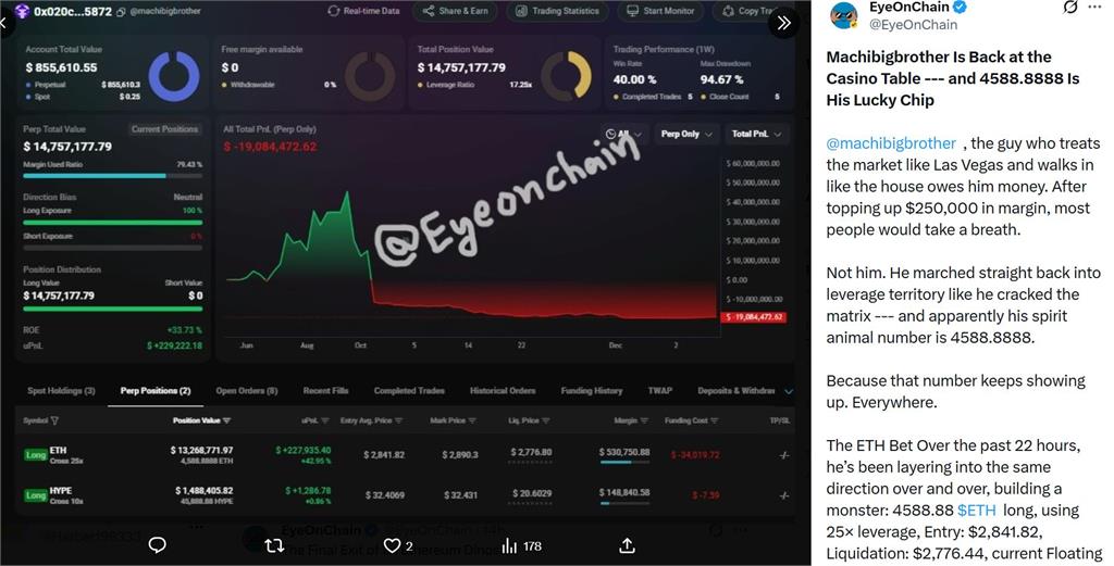 麻吉大哥鏈上「幸運數字」引關注！高槓桿操作砸4.6億喊：故事仍在繼續…