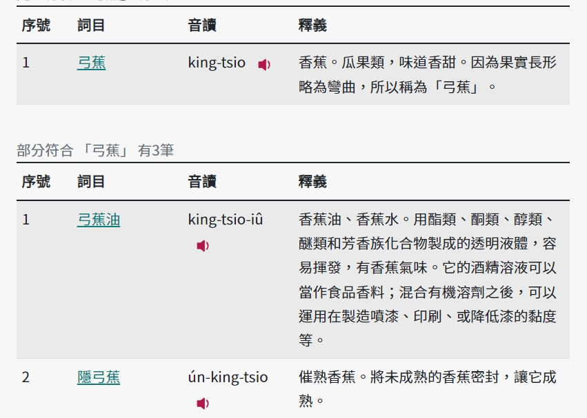 香蕉台語不念「ㄍㄧㄥ蕉」！正確答案曝光...網傻眼：四不像的新台語