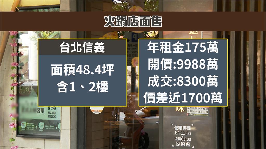 信義區店面4年沒賣出!新房東砍價1700萬成交