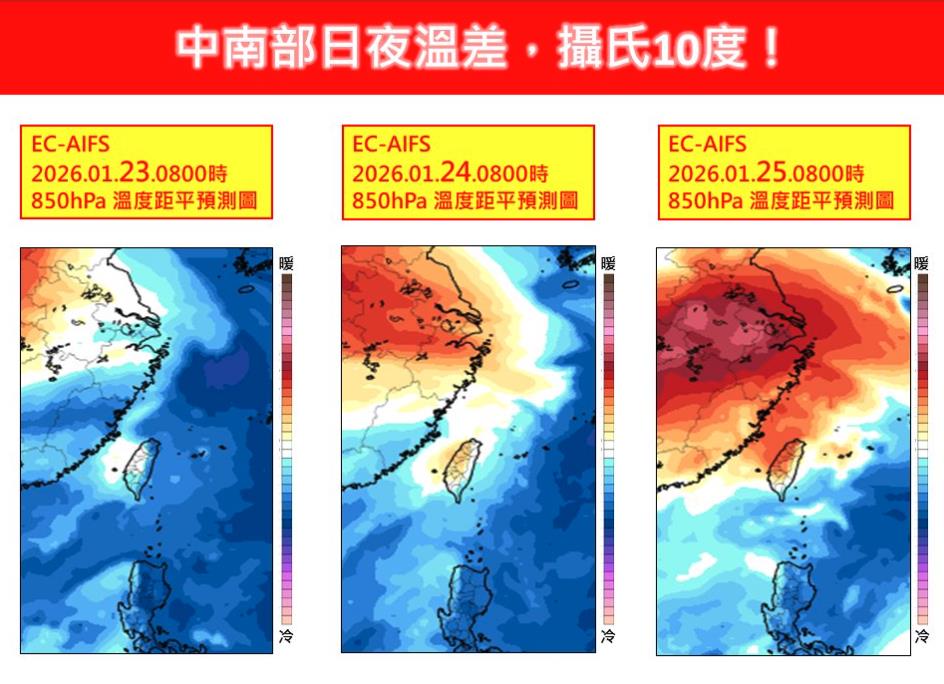 最低溫剩6度「短暫回暖3天」又變了！下週「一連兩波濕冷空氣」壓境