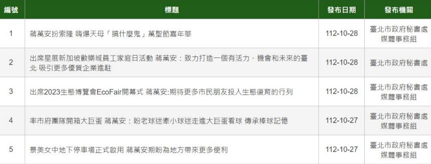 快新聞/蔣萬安哈佛說謊?秀「天母萬聖節照」稱參加同志遊行 北市府發言人回應了