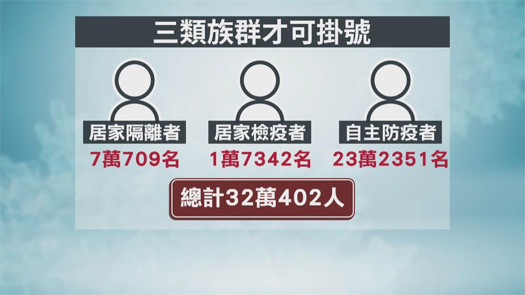 三類人「快篩陽確診」上路 醫:視訊核對身分耗時