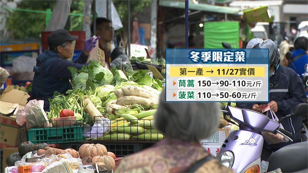 火鍋神配菜！茼蒿飆一斤１５０元？　菜販：第一產較貴、價格逐漸回穩