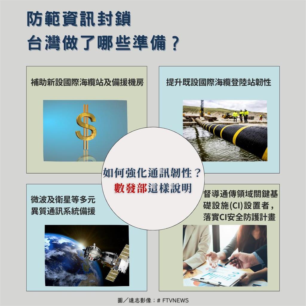 頻遭中國船扯斷…海底電纜危機「上網、金融」全斷:台灣恐成為孤島