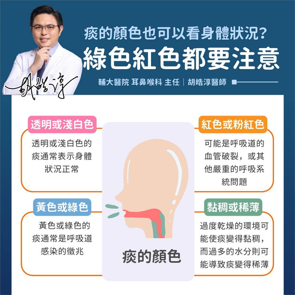 淺「痰」4顏色分辨健康度　醫曝伴隨「這症狀」心血管出事了