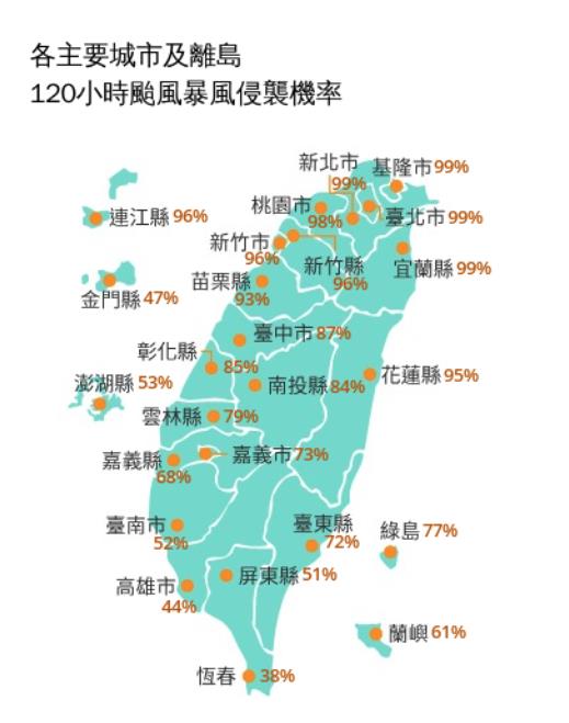 網議「北北基桃」週五放颱風假？氣象署PO照「巴威1動態」眾人喊：超慘