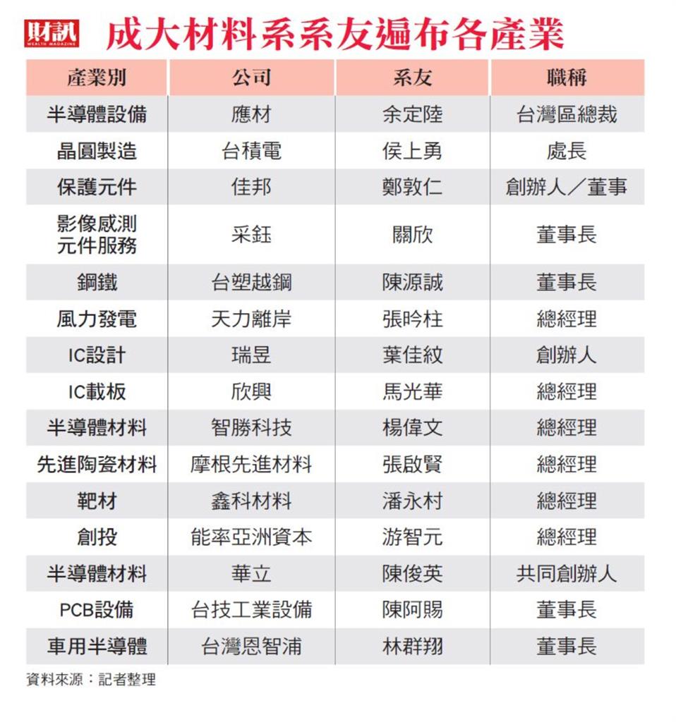 半導體業新勢力!成大材料系子弟兵 主導南台灣科技!