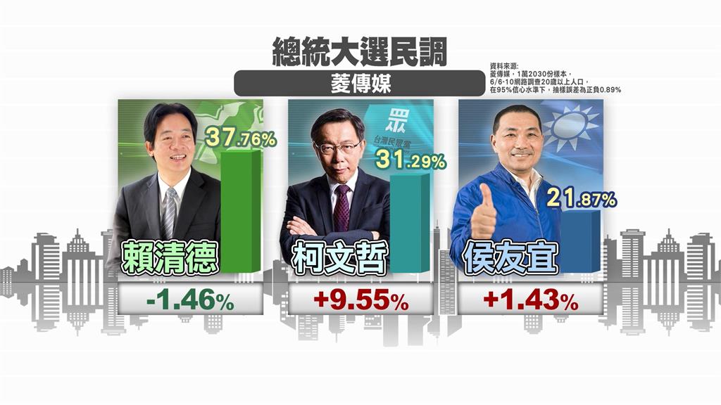國民黨政黨支持度被民眾黨超車 「人黨雙輸」邱毅預言這件事