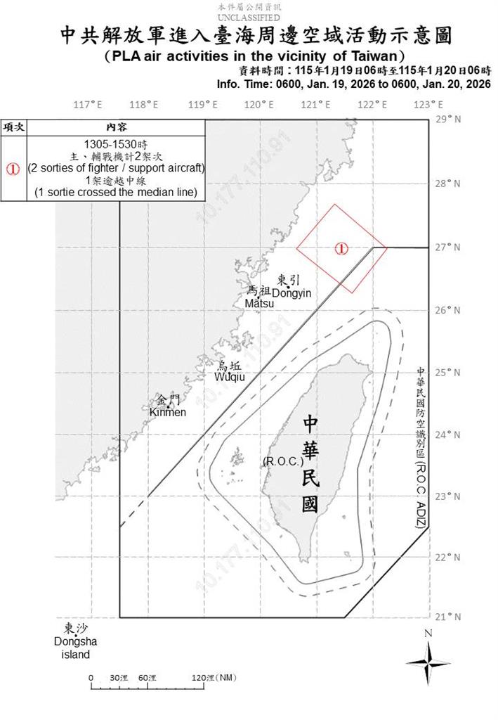 快新聞／又見中國！國防部偵獲8機艦擾台　1架次越海峽中線