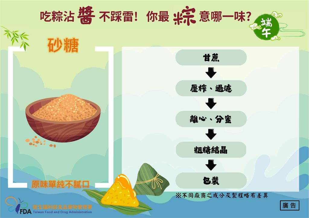 快新聞/你最粽意哪一味? 食藥署「教4招」吃粽子沾醬不踩雷
