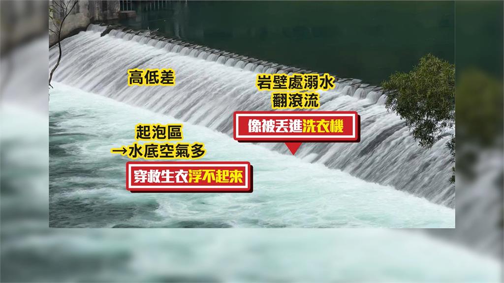 SUP溺水案2勇消殉職　義消曹雙全續與死神拔河「最新狀況曝」