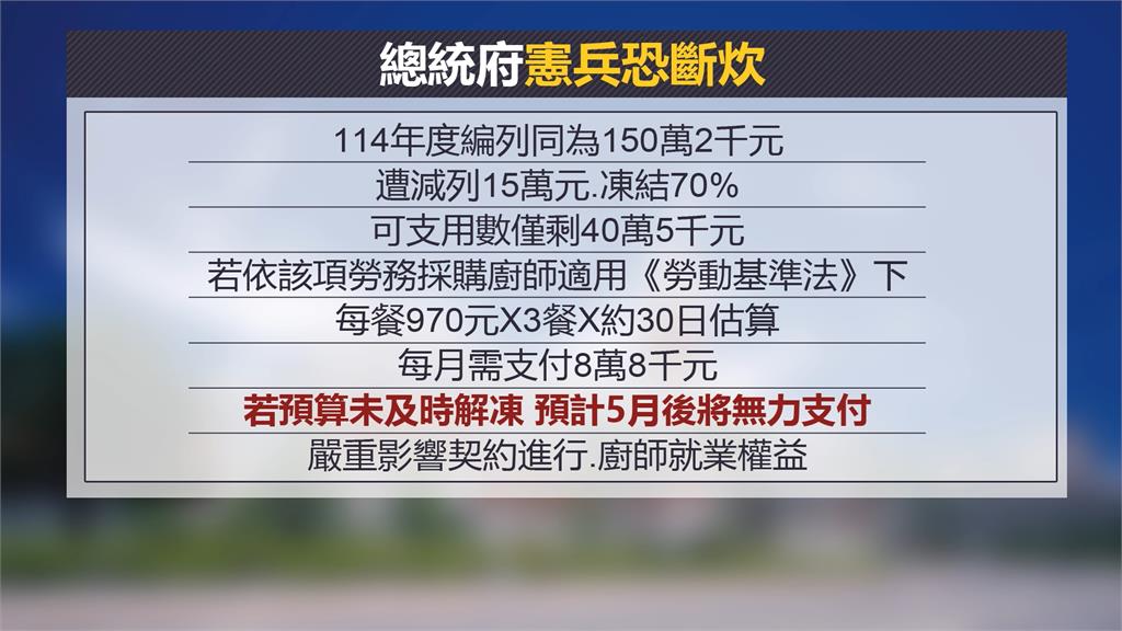 總統府廚師費遭凍　翁曉玲語出驚人：可買麥當勞