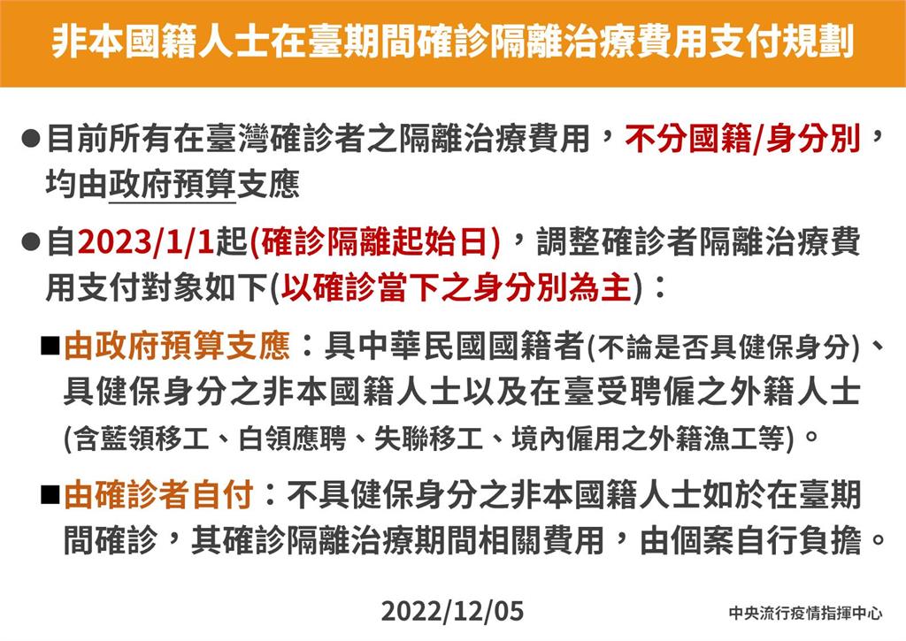 快新聞／不具健保之非本國籍人士在台確診　明年起須自付隔離治療費用