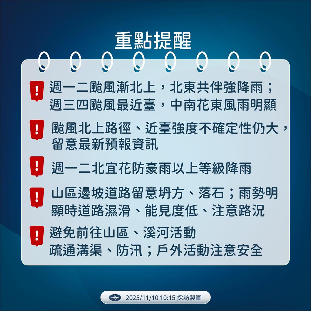 快新聞／嚴加戒備！「鳳凰」大迴轉襲台　氣象署曝海陸警發布時間