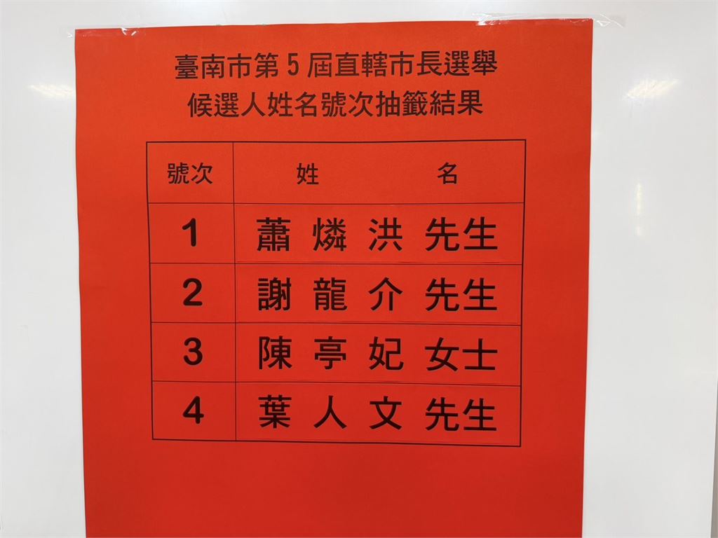 快新聞／九合一倒數32天！台南市長選戰號次出爐　陳亭妃、謝龍介抽籤結果曝光