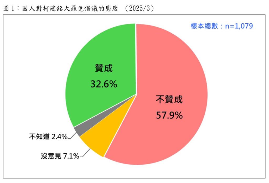國民黨「至少20立委」恐遭罷免成功?他曝「三階段驚人變化」3縣市最危險