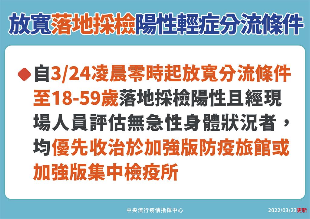 快新聞／落地採檢輕症分流「放寬至18到59歲」！　明起送加強版集檢所