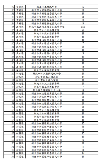 快新聞/颱風海葵進逼 新北開放部分道路紅黃線、218所學校停車