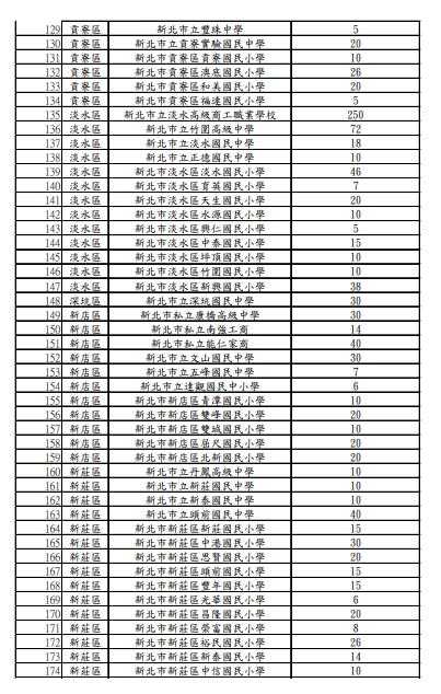 快新聞／颱風海葵進逼　新北開放部分道路紅黃線、218所學校停車