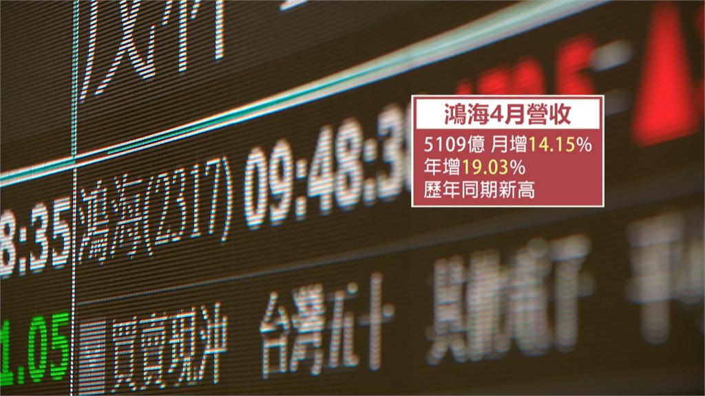 鴻海法說前股價重返175元 吳怡霈3張不賣報酬逾830%